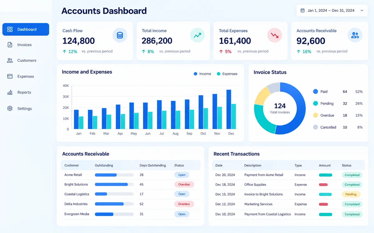 Accounting software dashboard interface concept