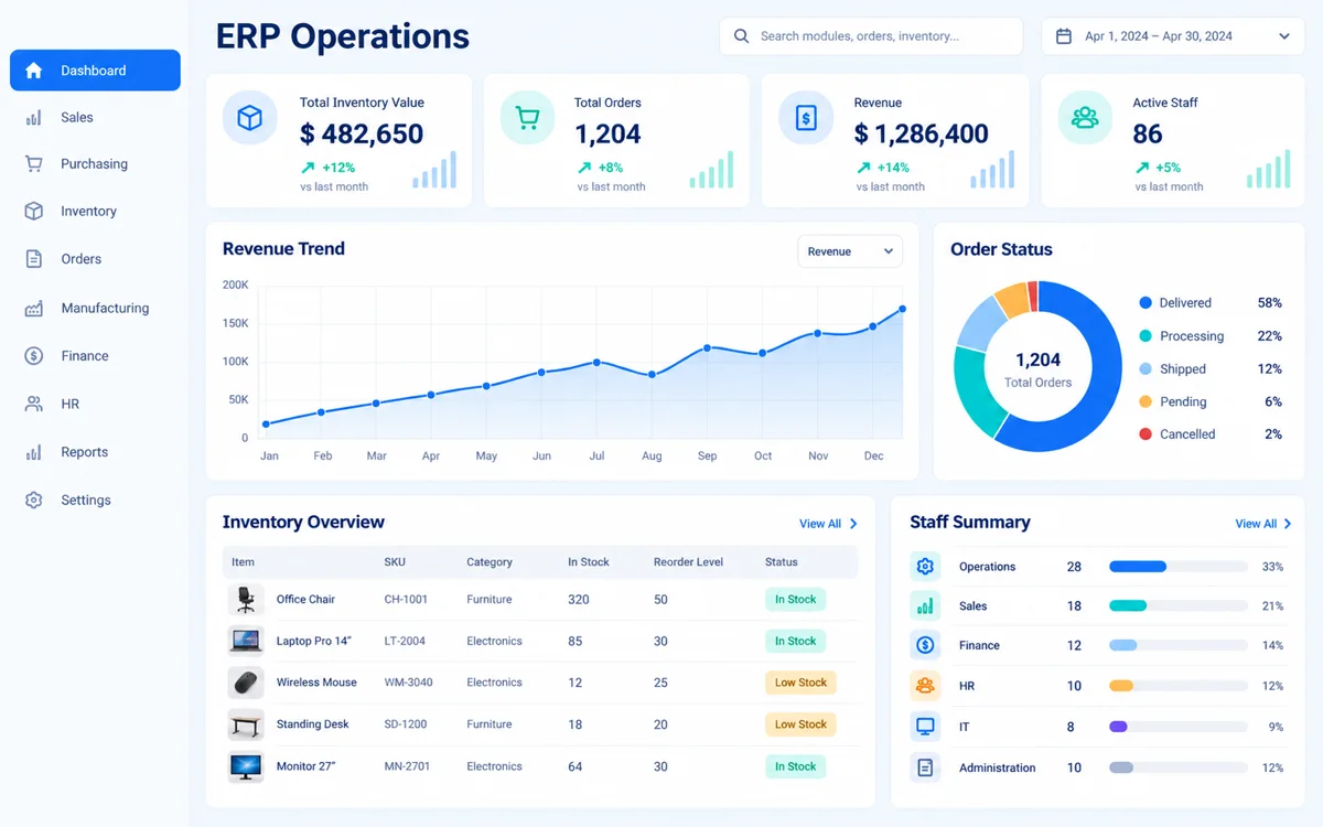 ERP operations dashboard interface concept